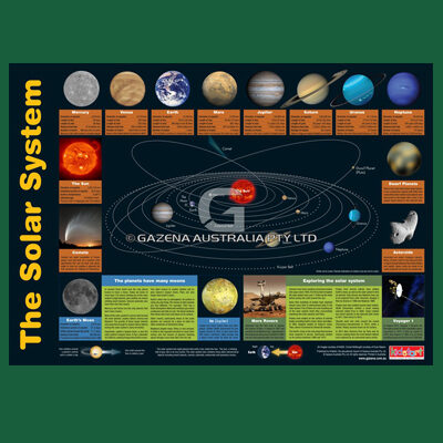 Solar System & Periodic Table Chart