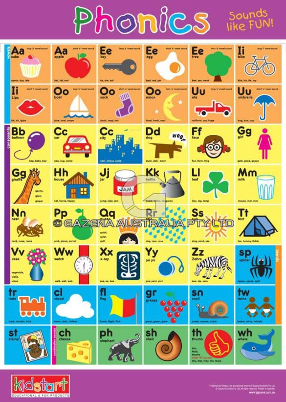 Alphabet & Phonics Chart – South Australian Souvenirs